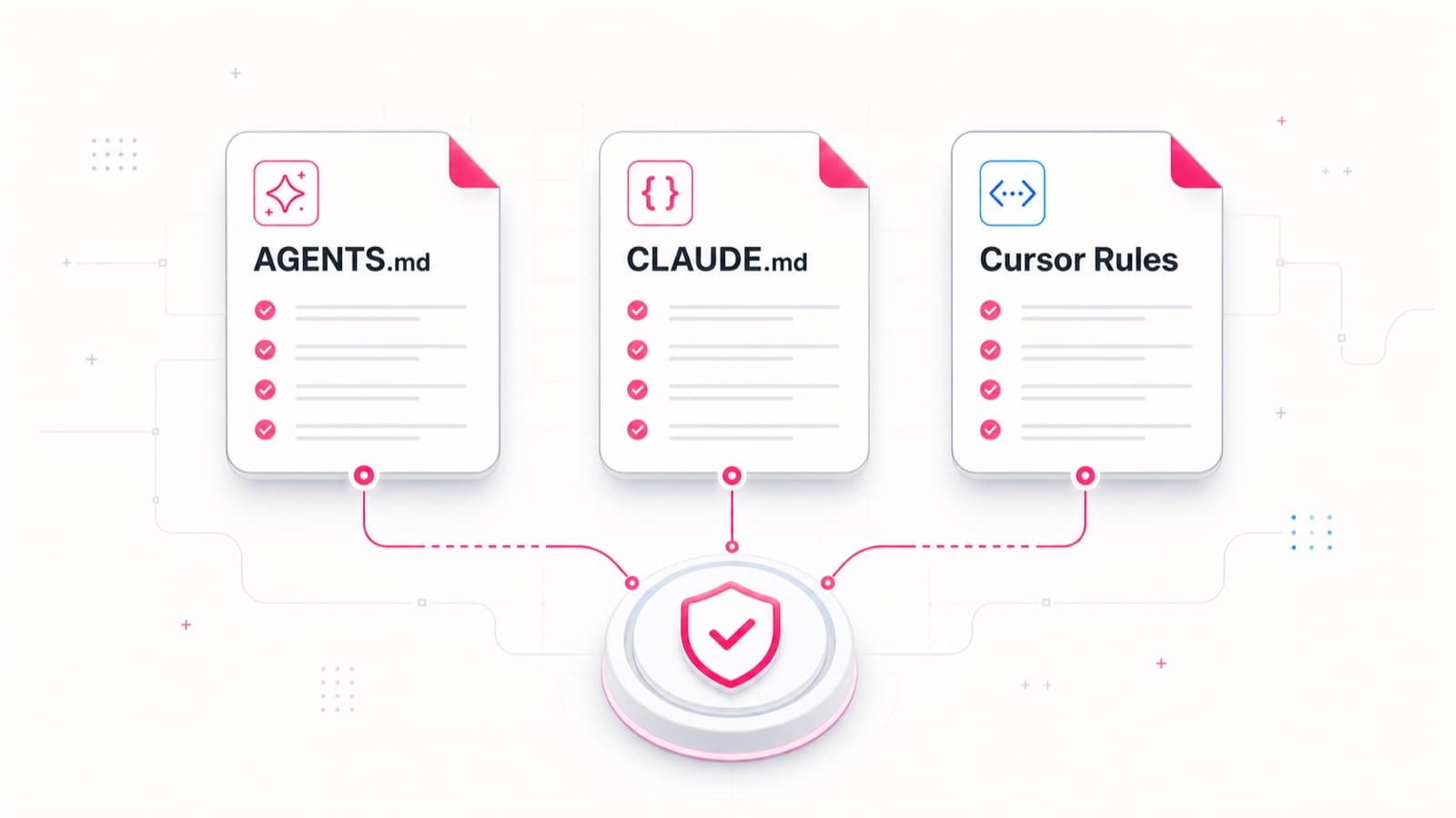AGENTS.md, CLAUDE.md, and Cursor Rules connected to one verified quality gate